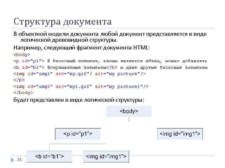 Структура документа В объектной модели документа любой документ представляется в виде логической древовидной структуры.