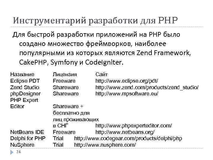 Инструментарий разработки для PHP Для быстрой разработки приложений на PHP было создано множество фреймворков,