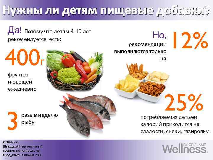 Нужны ли детям пищевые добавки? Да! Потому что детям 4 -10 лет рекомендуется есть:
