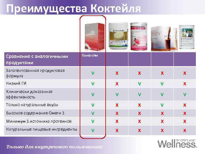 Орифлейм картинки витамины коктейли