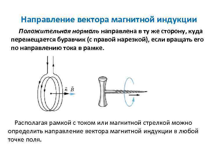 Направление вектора магнитной индукции Положительная нормаль направлена в ту же сторону, куда перемещается буравчик