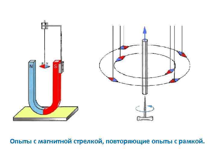 Опыты с магнитной стрелкой, повторяющие опыты с рамкой. 