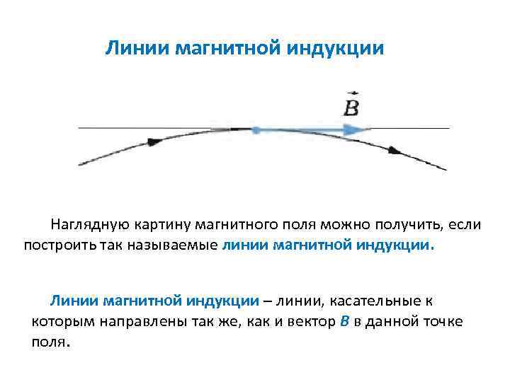 Линии магнитной индукции Наглядную картину магнитного поля можно получить, если построить так называемые линии