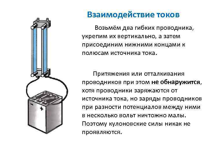 Взаимодействие токов Возьмём два гибких проводника, укрепим их вертикально, а затем присоединим нижними концами