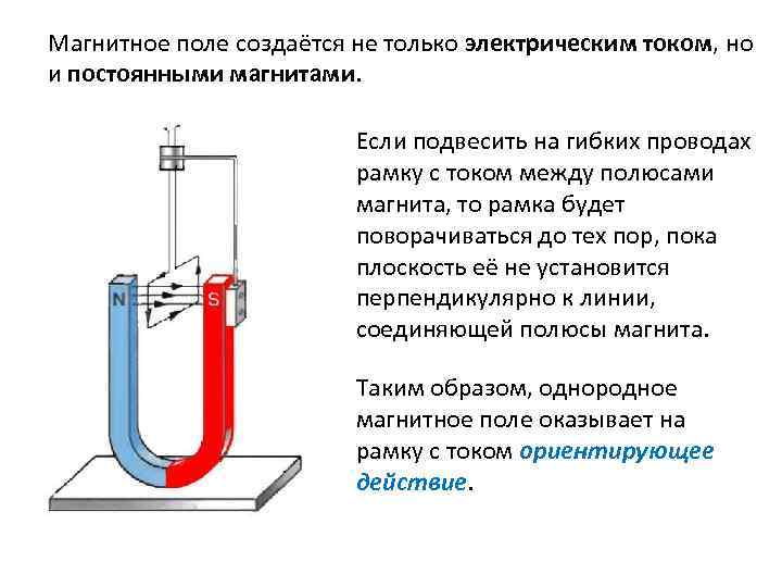 Магнитное поле создаётся не только электрическим током, но и постоянными магнитами. Если подвесить на