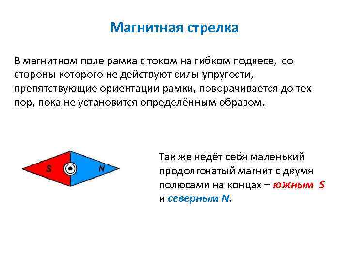 Магнитная стрелка В магнитном поле рамка с током на гибком подвесе, со стороны которого
