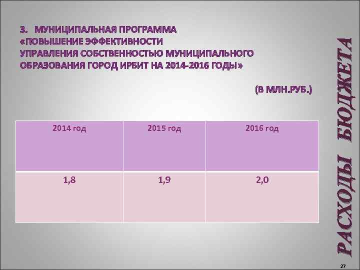  (В МЛН. РУБ. ) 2014 год 2015 год 2016 год 1, 8 1,