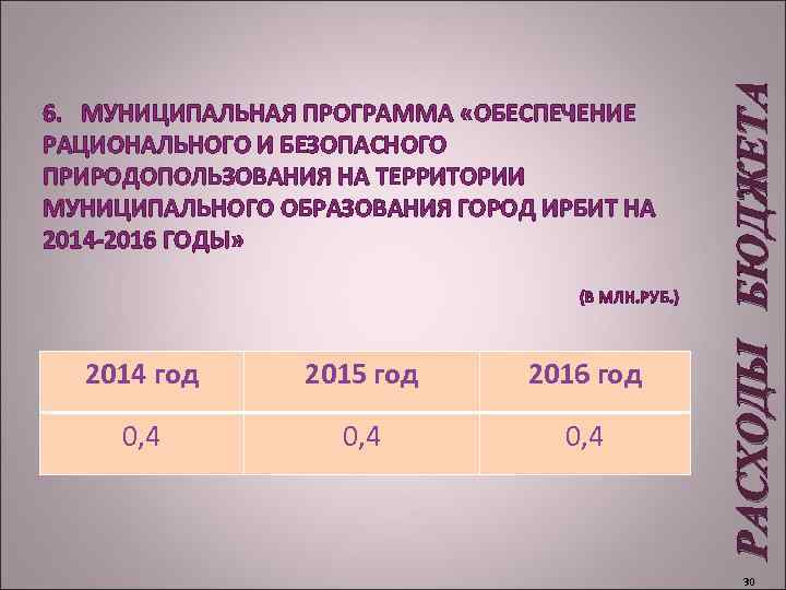  (В МЛН. РУБ. ) 2014 год 2015 год 2016 год 0, 4 РАСХОДЫ