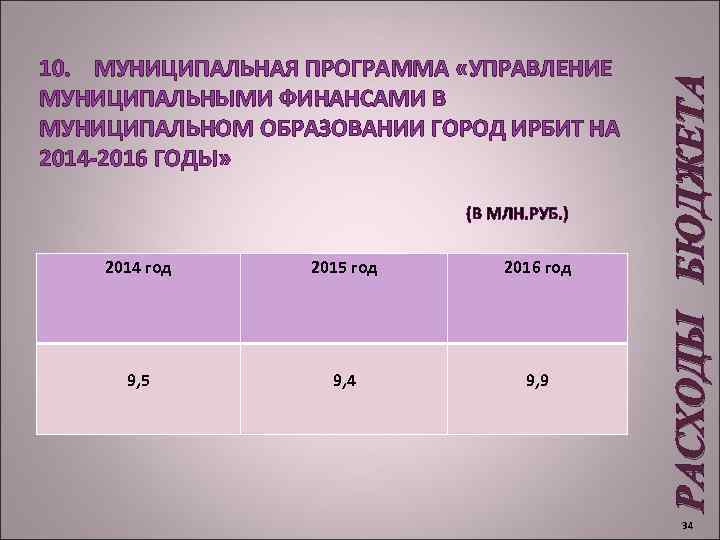  (В МЛН. РУБ. ) 2014 год 2015 год 2016 год 9, 5 9,