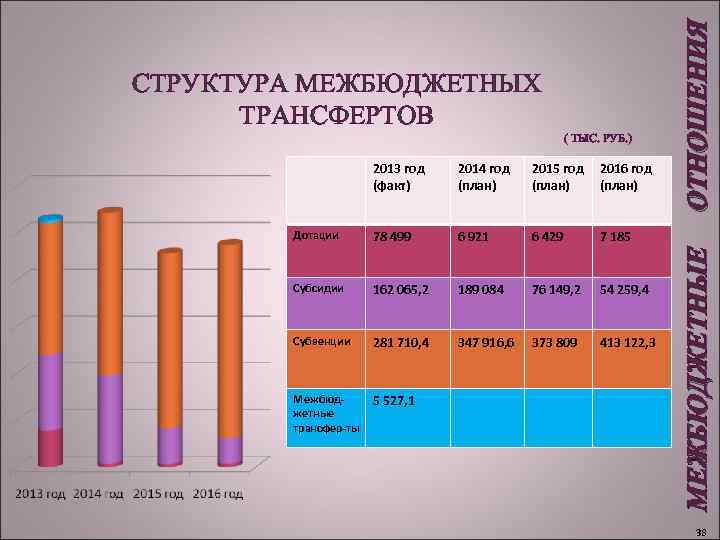  ( ТЫС. РУБ. ) 2013 год (факт) 2014 год (план) 2015 год (план)