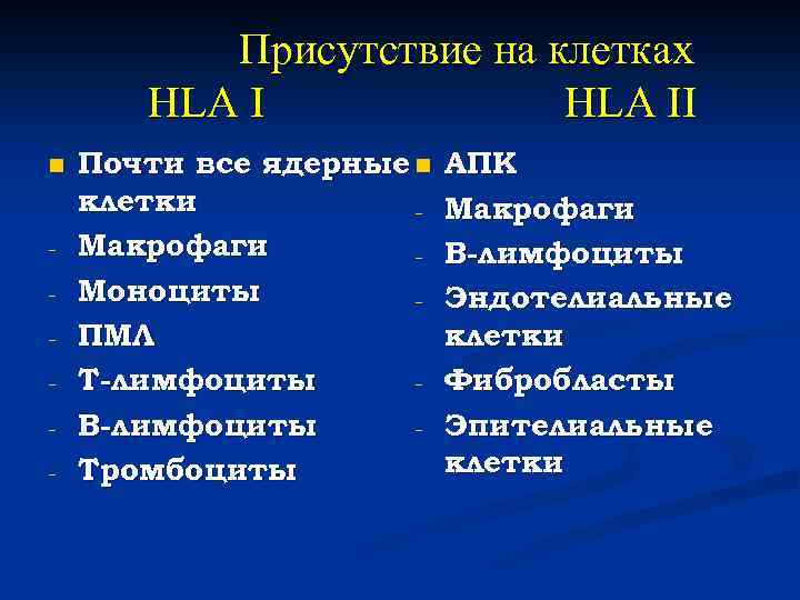 Присутствие на клетках HLA II n - Почти все ядерные n клетки Макрофаги Моноциты