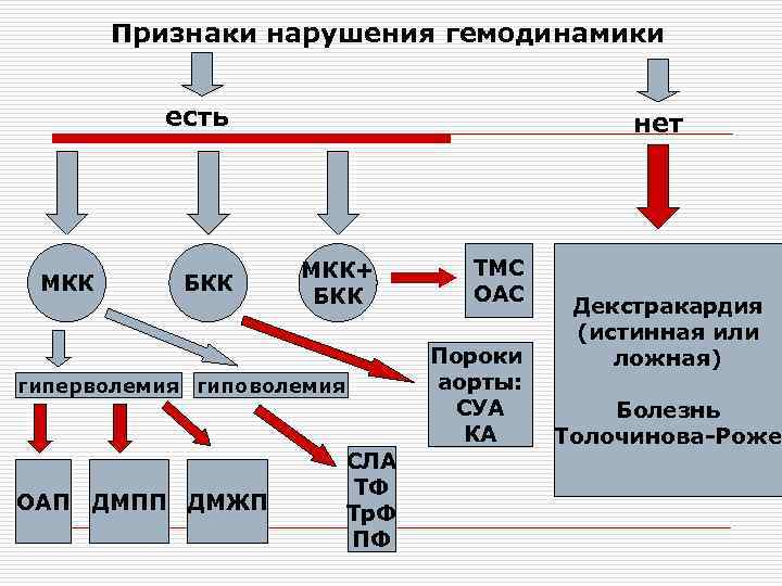 Бкк и мкк схема