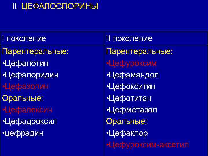 II. ЦЕФАЛОСПОРИНЫ I поколение II поколение Парентеральные: • Цефалотин • Цефалоридин • Цефазолин Оральные: