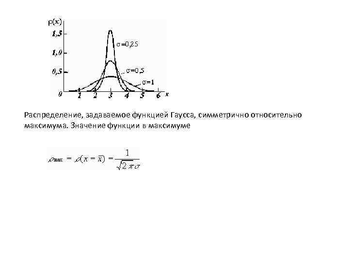 Распределение, задаваемое функцией Гаусса, симметрично относительно максимума. Значение функции в максимуме 