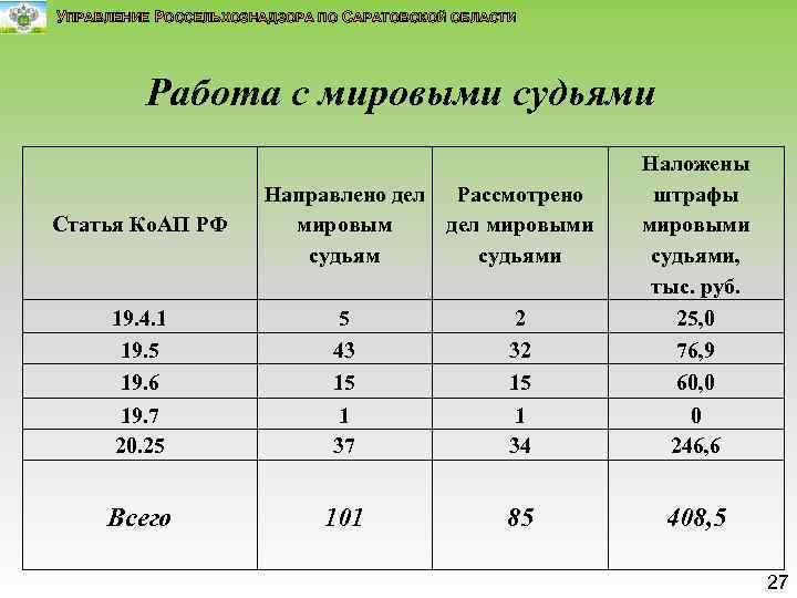 УПРАВЛЕНИЕ РОССЕЛЬХОЗНАДЗОРА ПО САРАТОВСКОЙ ОБЛАСТИ Работа с мировыми судьями 19. 4. 1 19. 5