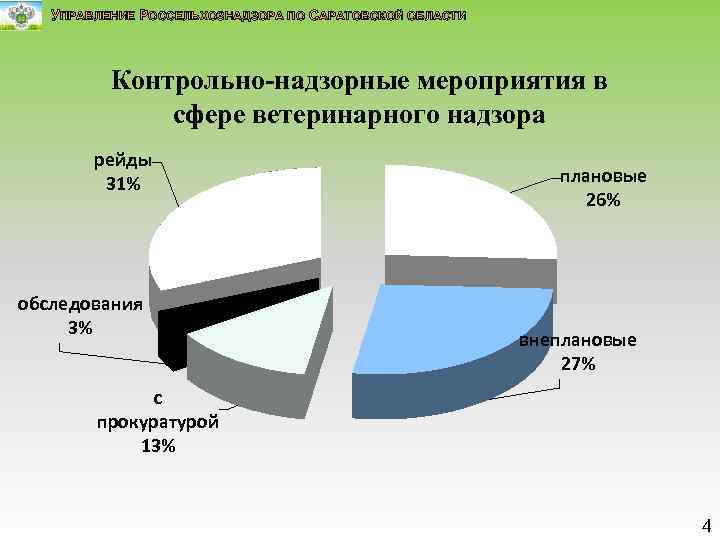 Плановые надзорные мероприятия. Контрольно-надзорные мероприятия. Виды контрольно-надзорных мероприятий. Контрольно надзорные мероприятия картинки. Надзорные мероприятия.