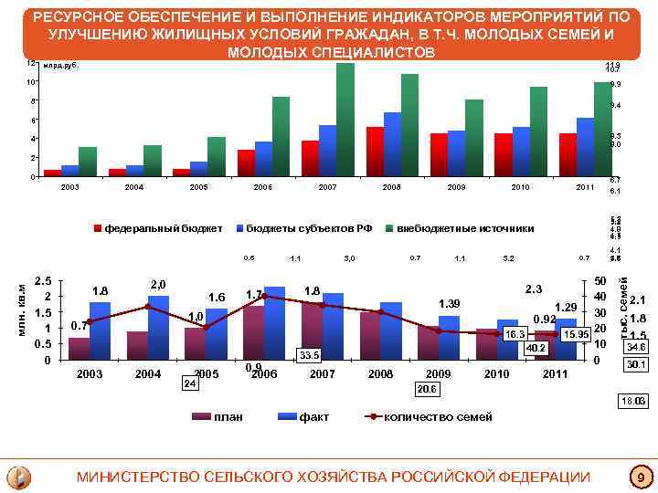 РЕСУРСНОЕ ОБЕСПЕЧЕНИЕ И ВЫПОЛНЕНИЕ ИНДИКАТОРОВ МЕРОПРИЯТИЙ ПО УЛУЧШЕНИЮ ЖИЛИЩНЫХ УСЛОВИЙ ГРАЖАДАН, В Т. Ч.