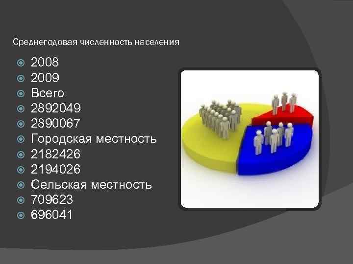 Среднегодовая численность населения 2008 2009 Всего 2892049 2890067 Городская местность 2182426 2194026 Сельская местность