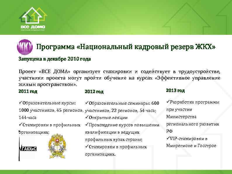 Программа «Национальный кадровый резерв ЖКХ» Запущена в декабре 2010 года Проект «ВСЕ ДОМА» организует