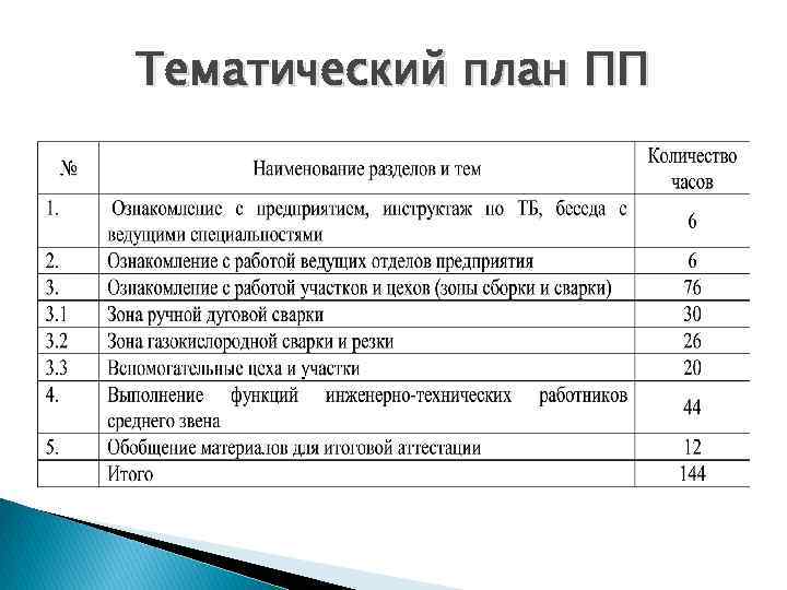 Тематический план ПП 