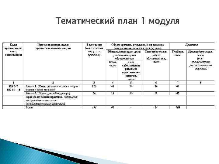 Тематический план 1 модуля 