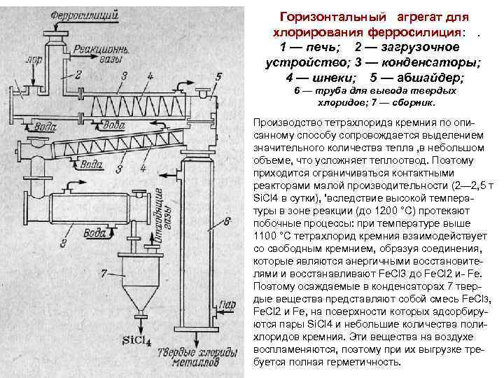 Горизонтальный агрегат для хлорирования ферросилиция: . 1 — печь; 2 — загрузочное устройство; 3