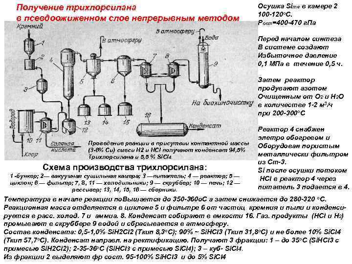 Получение трихлорсилана в псевдоожиженном слое непрерывным методом Осушка Siтв в камере 2 100 120