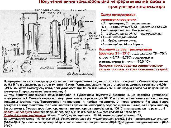 Получение винилтрихлорсилана непрерывным методом в присутствии катализатора Si. HCl 3 / СН 2 =