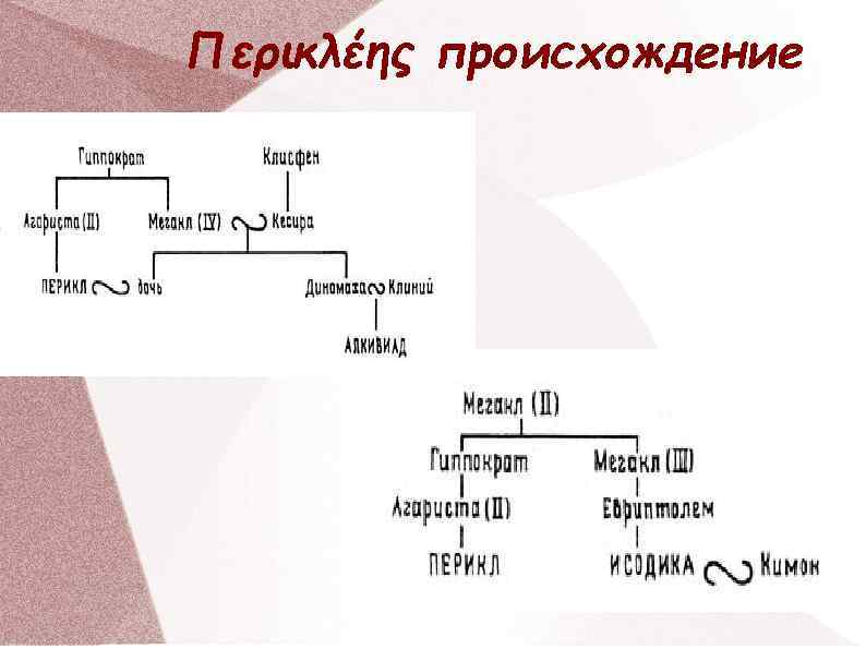 Περικλέης происхождение 