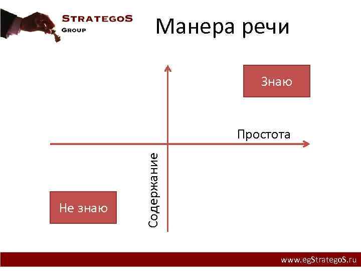 Манера речи Знаю Не знаю Содержание Простота www. eg. Stratego. S. ru 