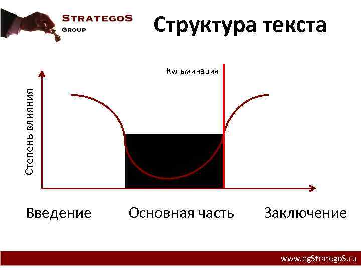 Структура текста Степень влияния Кульминация Введение Основная часть Заключение www. eg. Stratego. S. ru