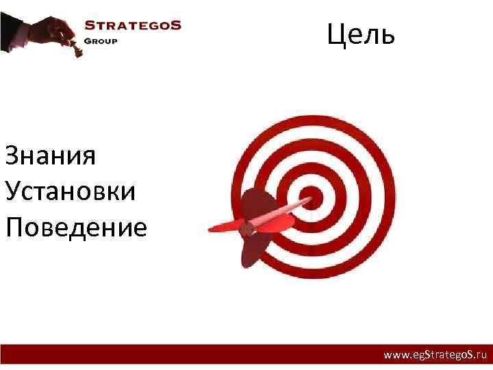 Цель Знания Установки Поведение www. eg. Stratego. S. ru 