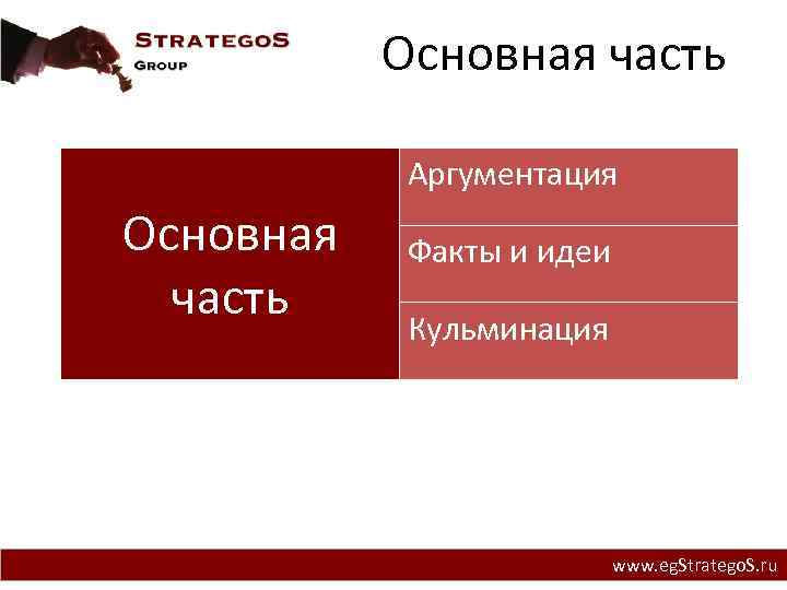 Основная часть Аргументация Основная Проблема часть Факты и идеи Кульминация www. eg. Stratego. S.
