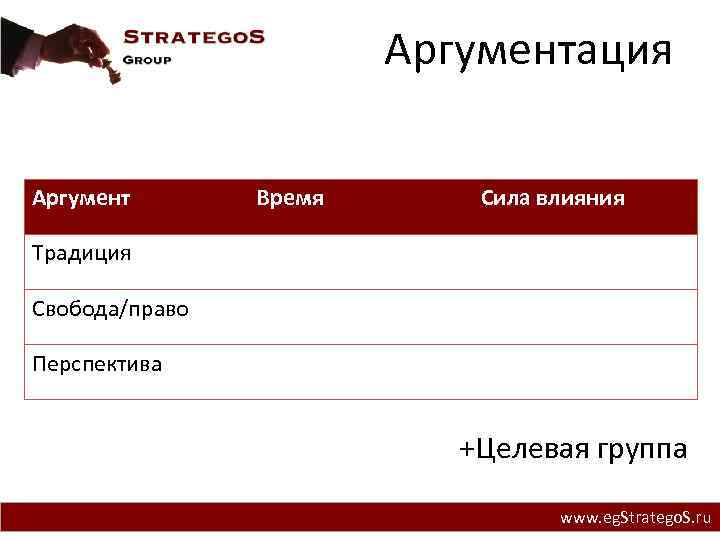 Аргументация Аргумент Время Сила влияния Традиция Свобода/право Перспектива +Целевая группа www. eg. Stratego. S.