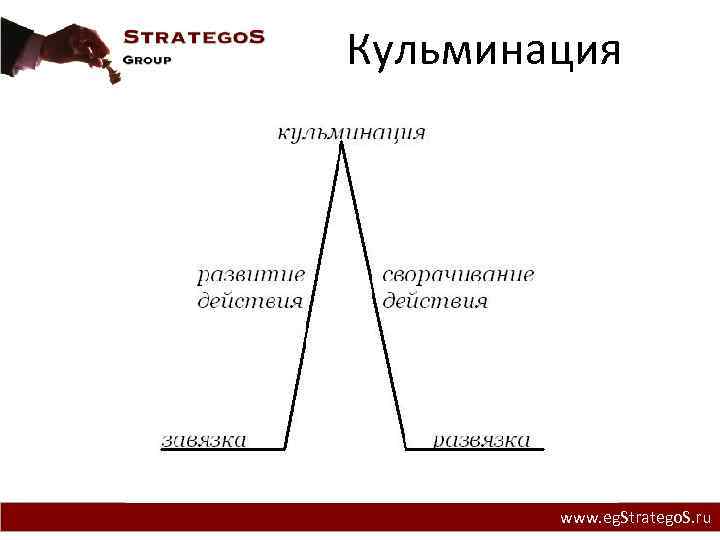 Кульминация www. eg. Stratego. S. ru 