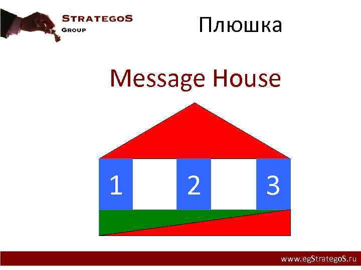 Плюшка Message House Проблема 1 2 3 www. eg. Stratego. S. ru 