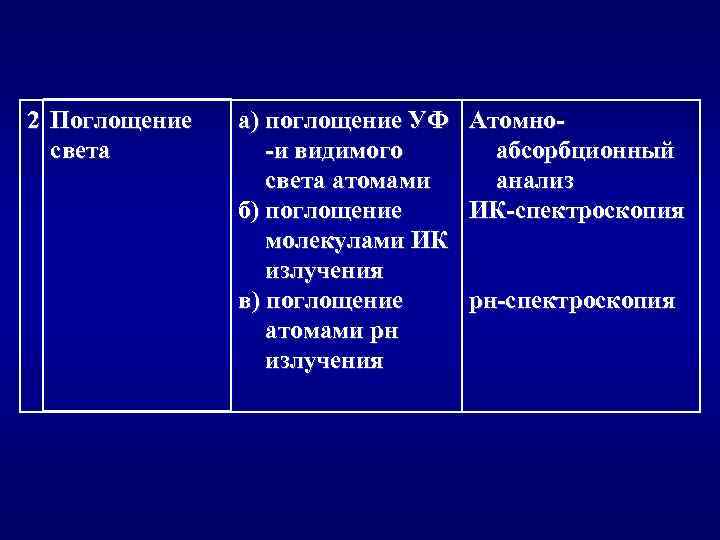 2 Поглощение света а) поглощение УФ -и видимого света атомами б) поглощение молекулами ИК