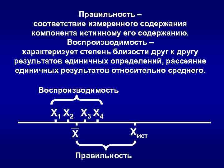 Правильность – соответствие измеренного содержания компонента истинному его содержанию. Воспроизводимость – характеризует степень близости