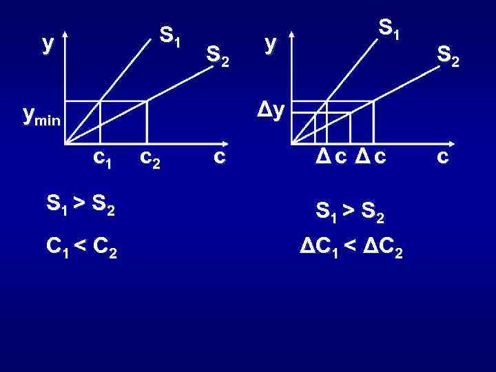 S 1 y S 2 y S 1 S 2 Δy ymin c 1