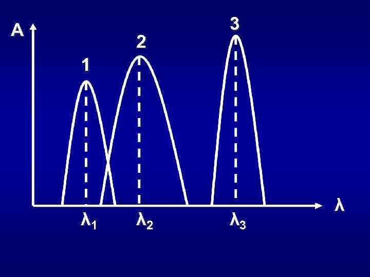 А 2 3 1 λ 2 λ 3 λ 