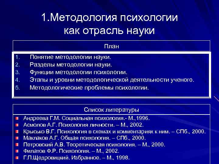 1. Методология психологии как отрасль науки План 1. 2. 3. 4. 5. Понятие методологии