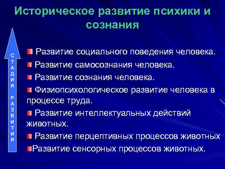 Историческое развитие психики и сознания С Т А Д И И Р А З