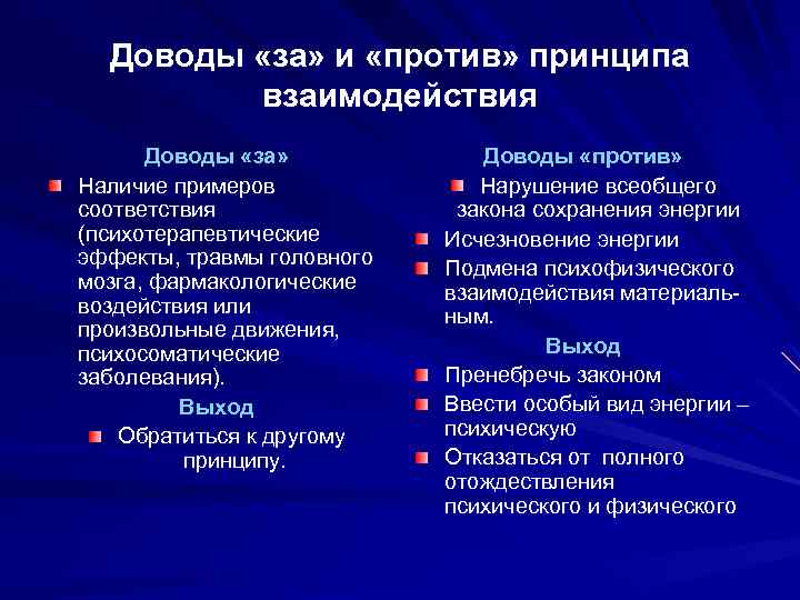 Доводы «за» и «против» принципа взаимодействия Доводы «за» Наличие примеров соответствия (психотерапевтические эффекты, травмы