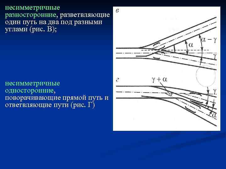 несимметричные разносторонние, разветвляющие один путь на два под разными углами (рис. В); несимметричные односторонние,