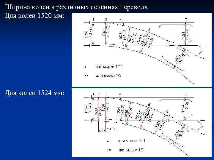 Ширина колеи в различных сечениях перевода Для колеи 1520 мм: Для колеи 1524 мм: