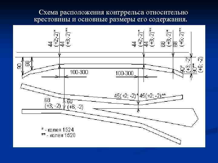 Содержание рельсовой колеи. Ширина желоба в контррельсе р65. Ширина желоба контррельса на стрелочном переводе р65 1/9. Ширина желоба контррельса на стрелочном переводе. Схема промера стрелочного перевода.