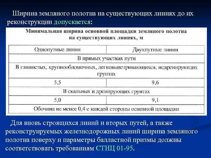  Ширина земляного полотна на существующих линиях до их реконструкции допускается: Для вновь строящихся