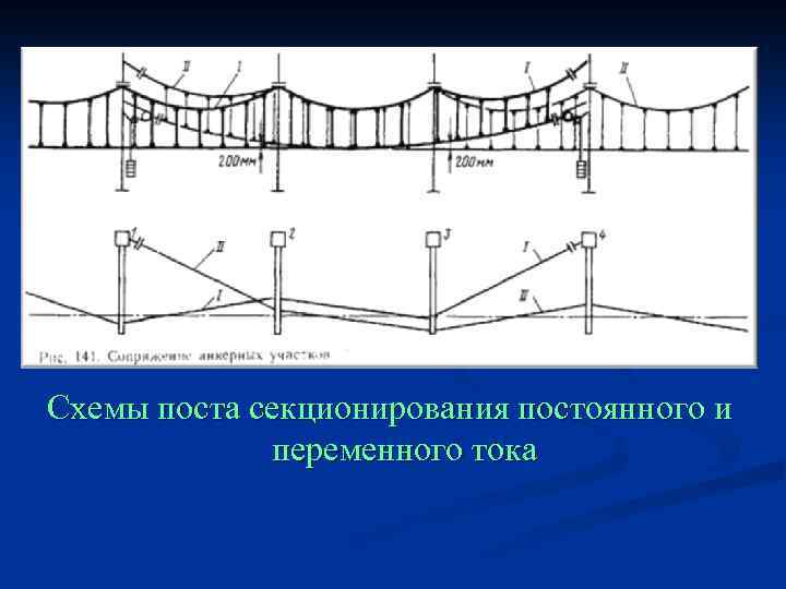 Схемы поста секционирования постоянного и переменного тока 