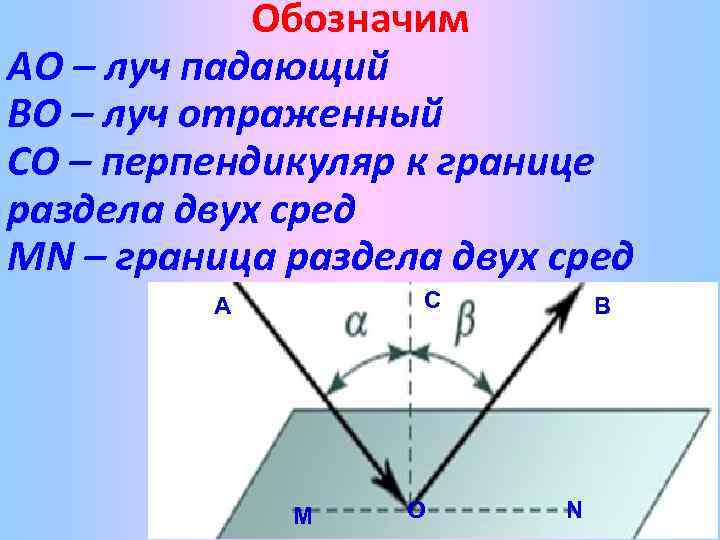 Какой элемент на рисунке обозначен mn