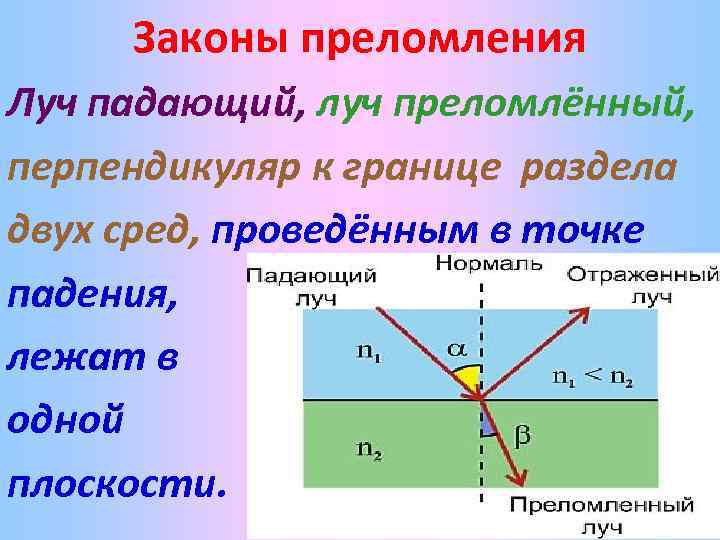 Преломление света на границе двух сред верно показано на рисунке